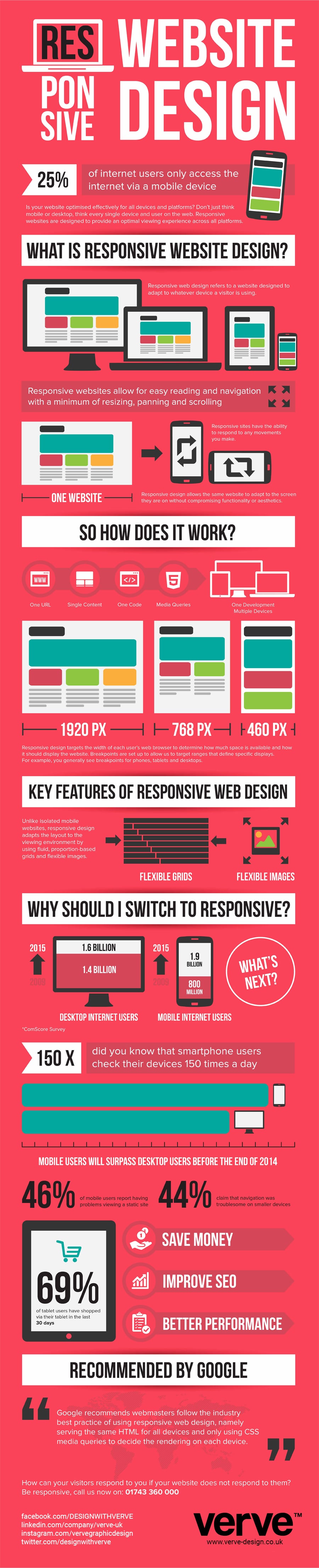 what is responsive web design
