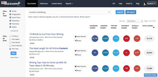 Buzzsumo