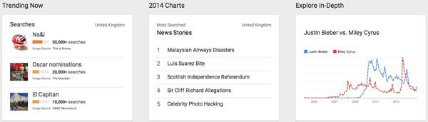 Google Trends