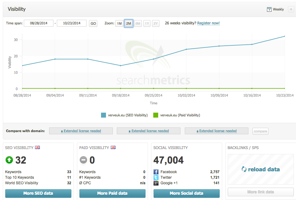 Search Metrics