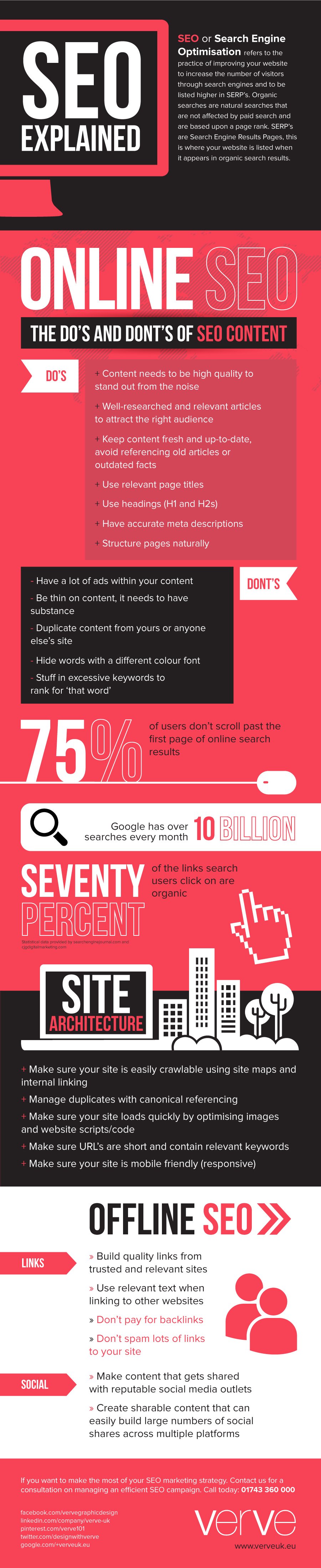 SEO Explained Infographic