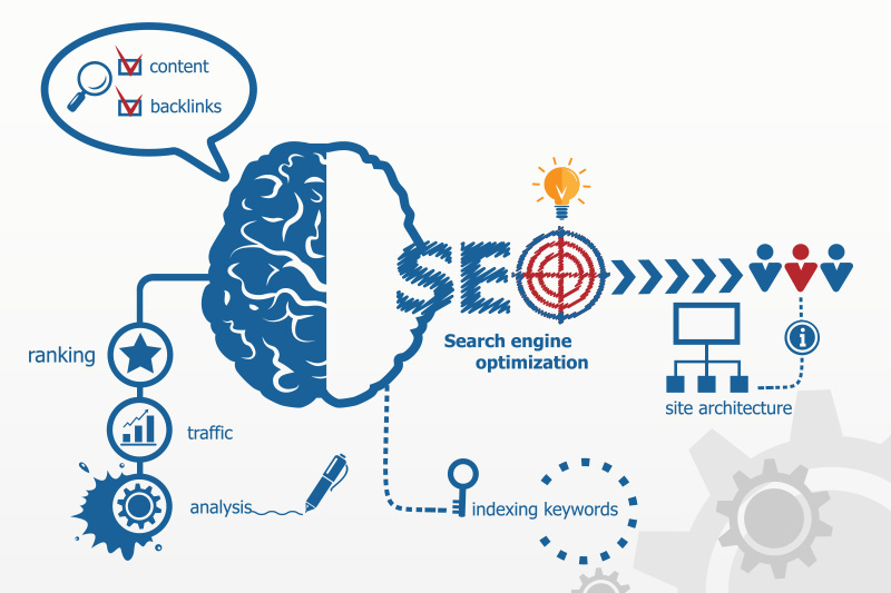SEO RankBrain
