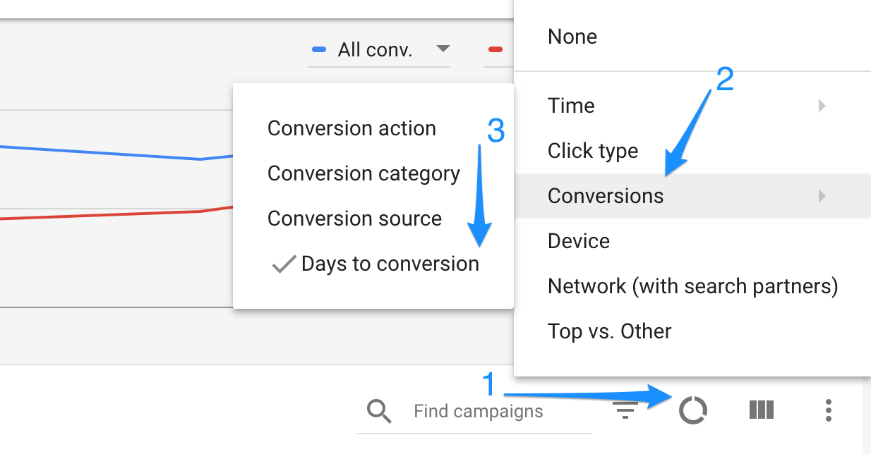 Adwords time to conversion