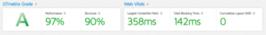 Data showing how fast Hyva is for Magento 2